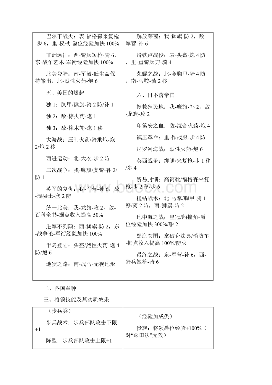 欧陆战争新手入门详细攻略.docx_第3页