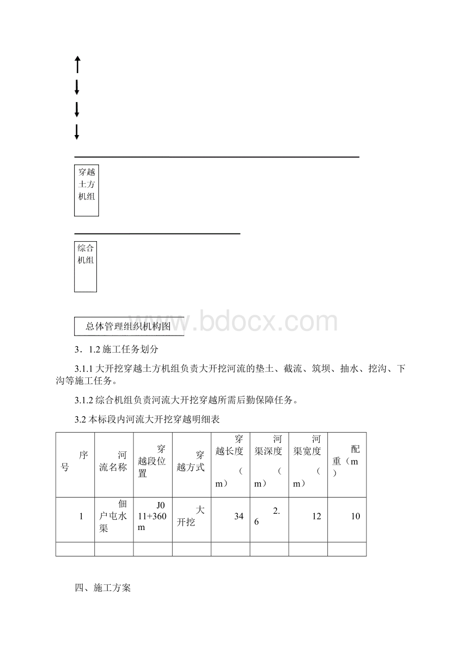 佃户屯村水渠大开挖施工方案.docx_第3页