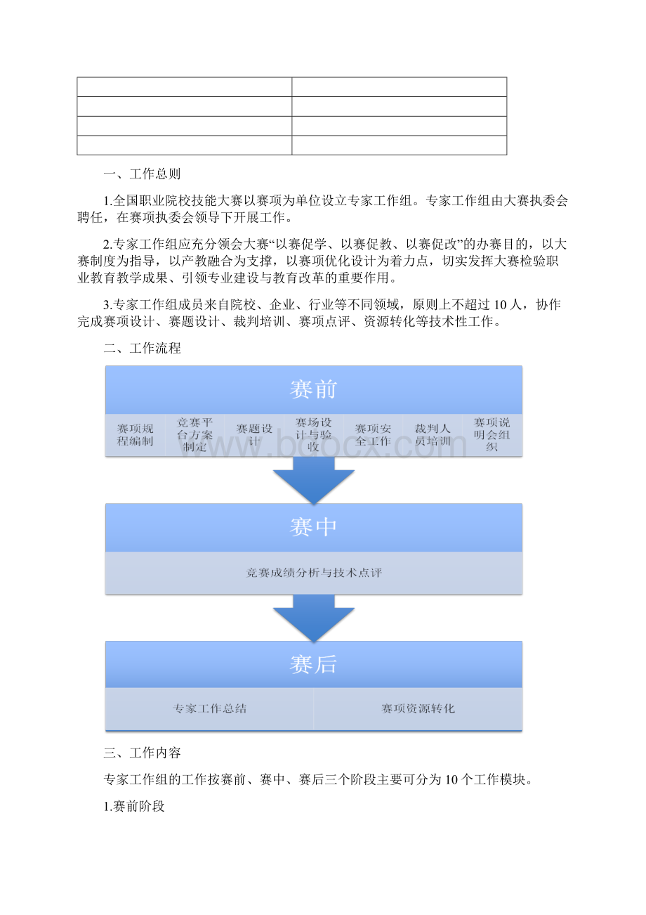 最新全国职业院校技能大赛专家工作手册.docx_第2页