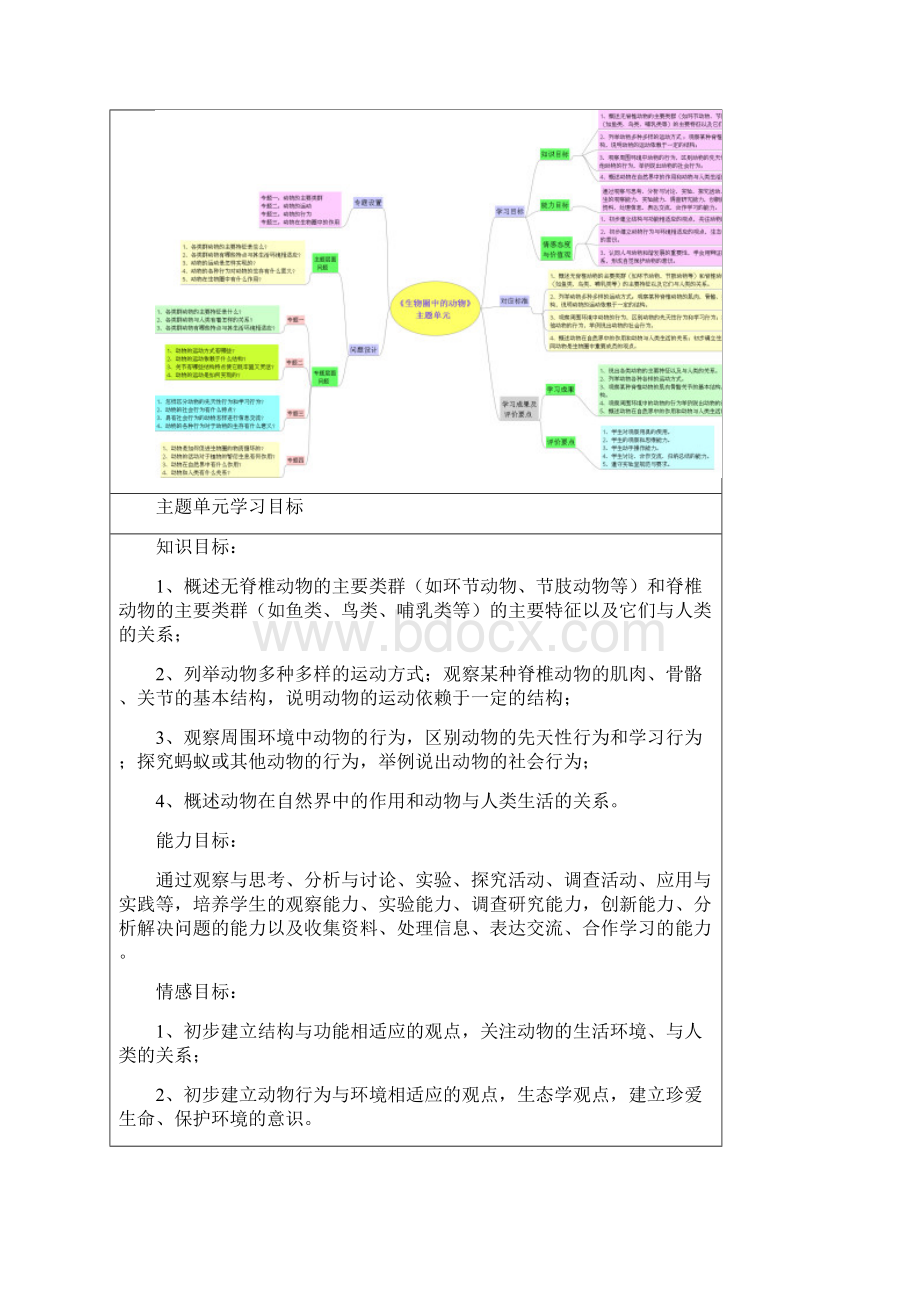 初中生物《生物圈中的动物》单元教学设计以与思维导图Word格式文档下载.docx_第2页