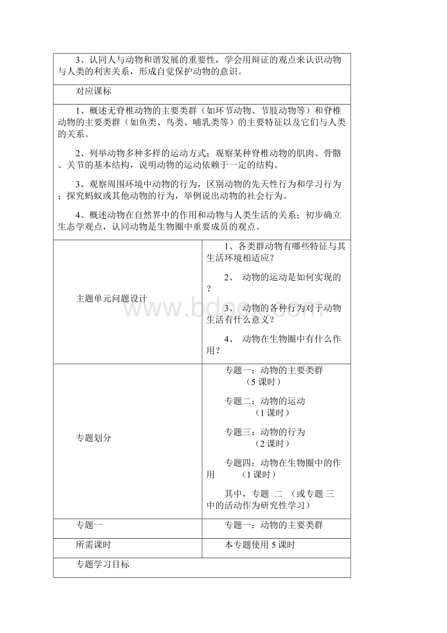 初中生物《生物圈中的动物》单元教学设计以与思维导图Word格式文档下载.docx_第3页