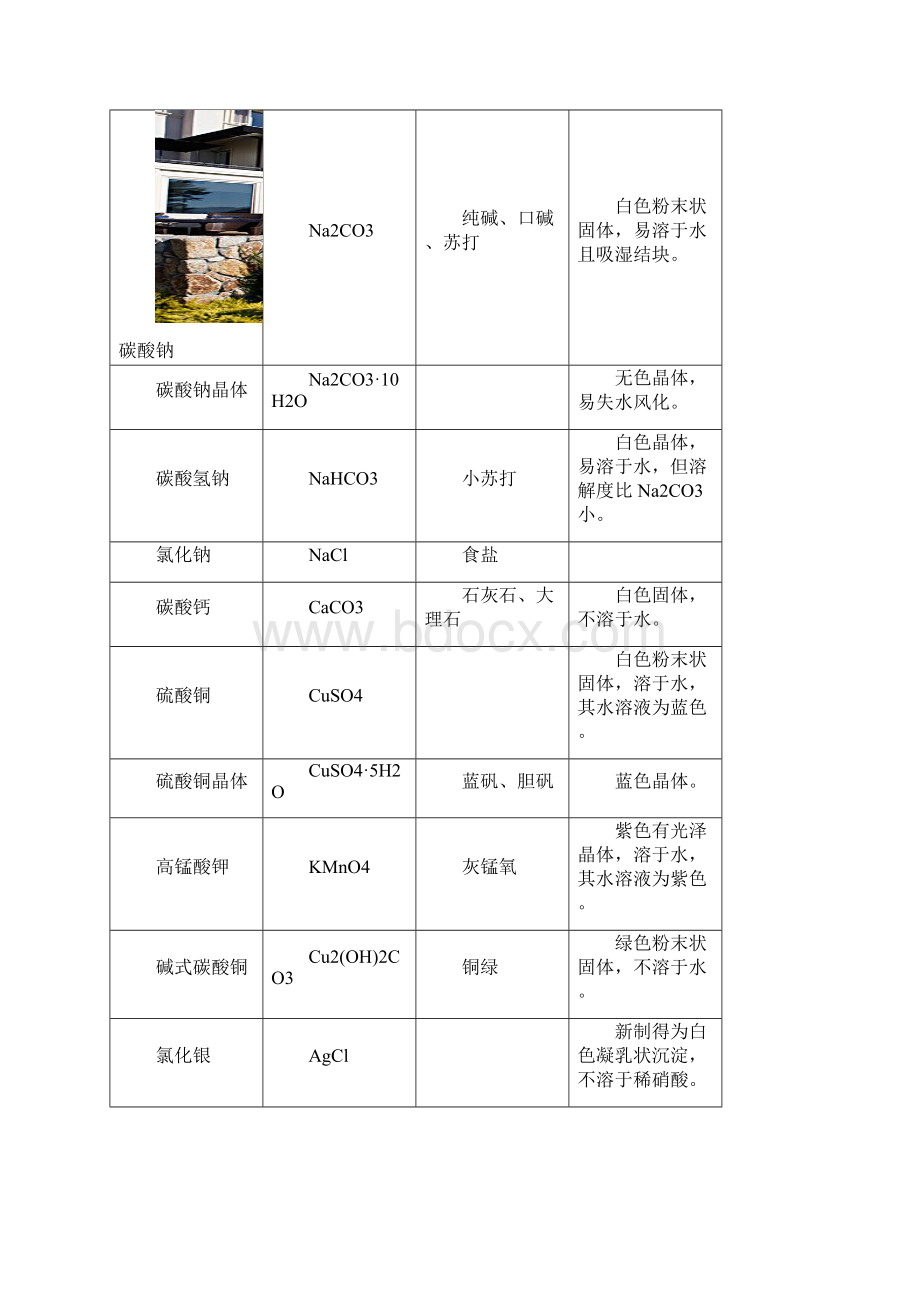 初三化学复习重点知识点分类总结.docx_第3页