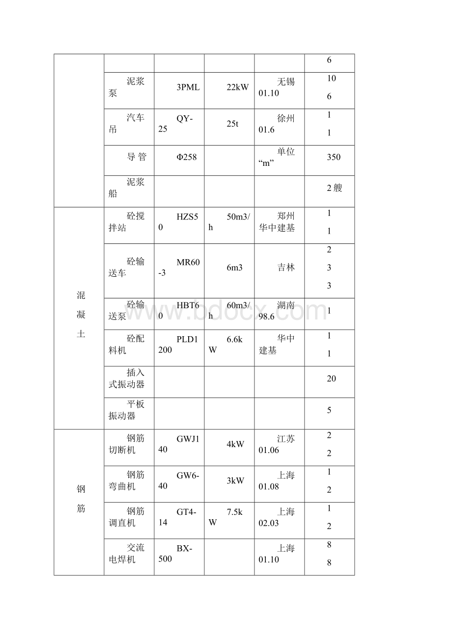 射阳河特大桥水中墩施工方案.docx_第2页