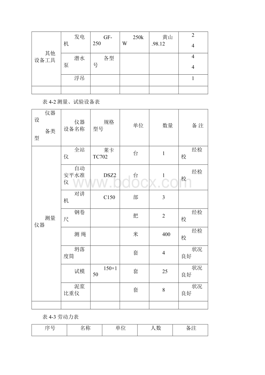 射阳河特大桥水中墩施工方案.docx_第3页