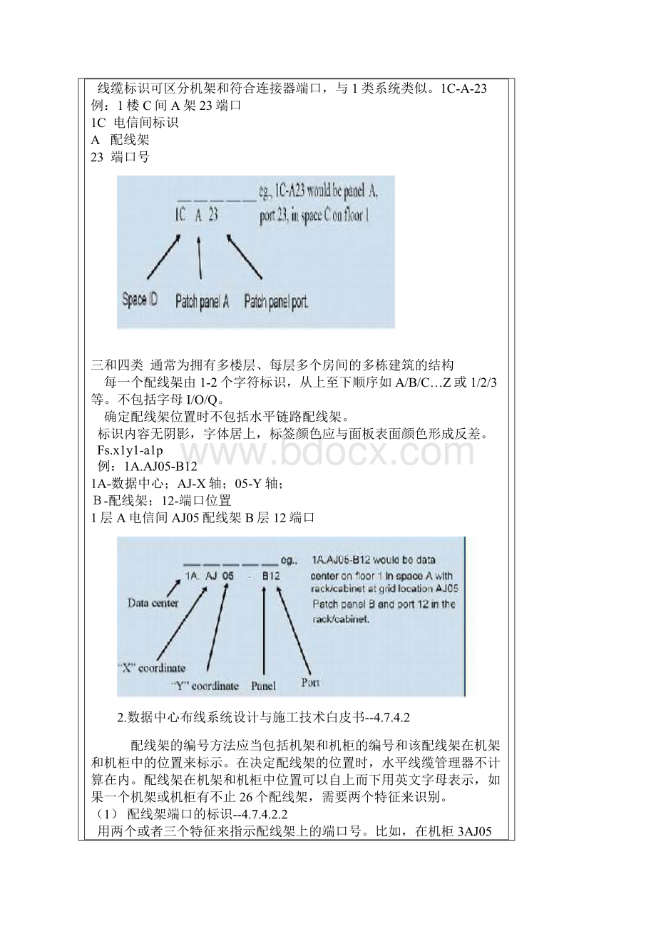 标签标识标准化规范配线架标识篇.docx_第2页