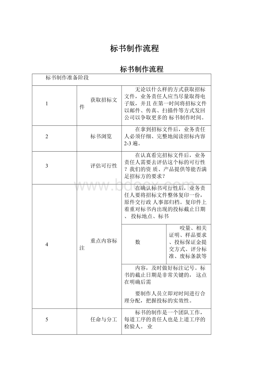 标书制作流程.docx_第1页