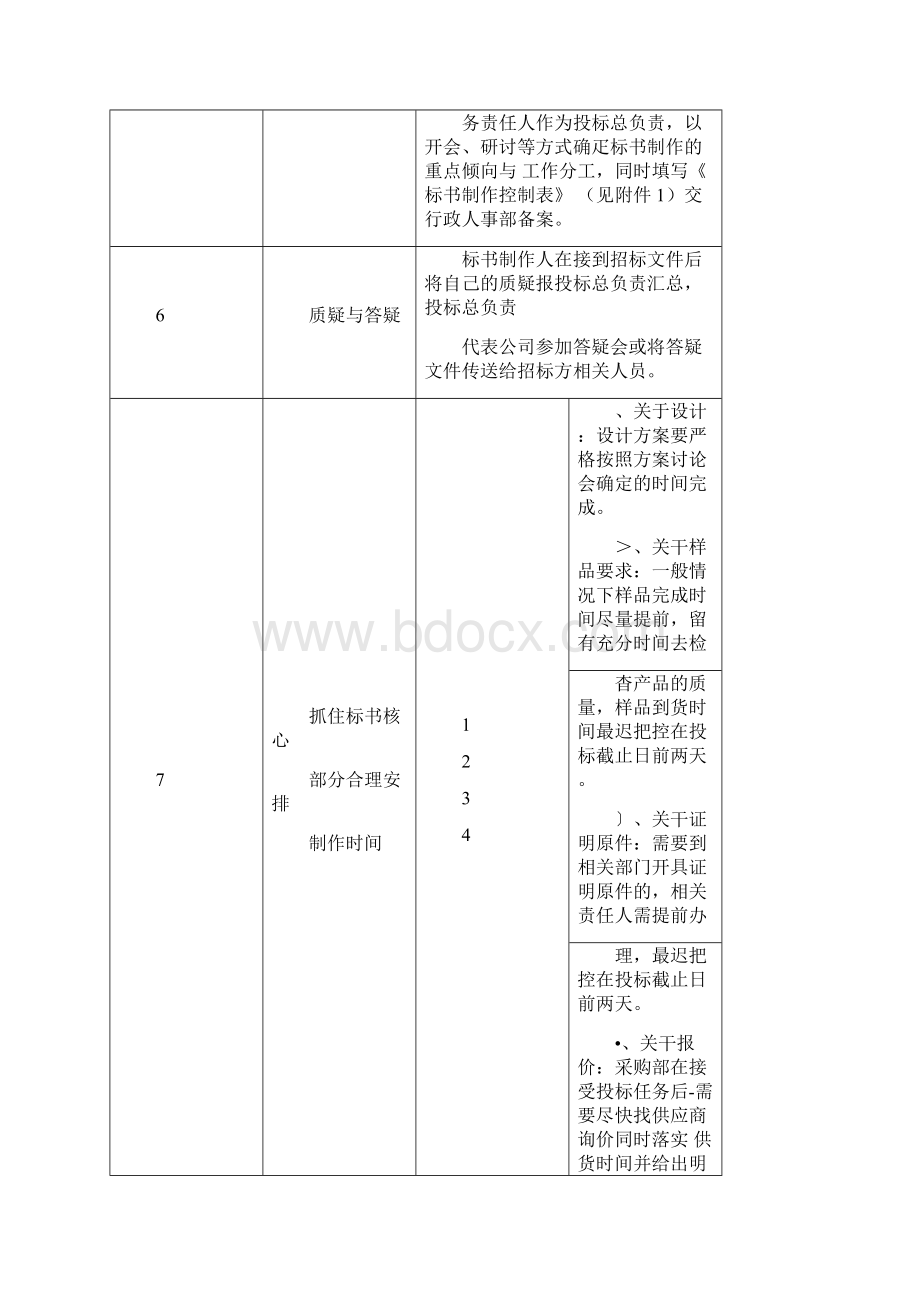 标书制作流程.docx_第2页