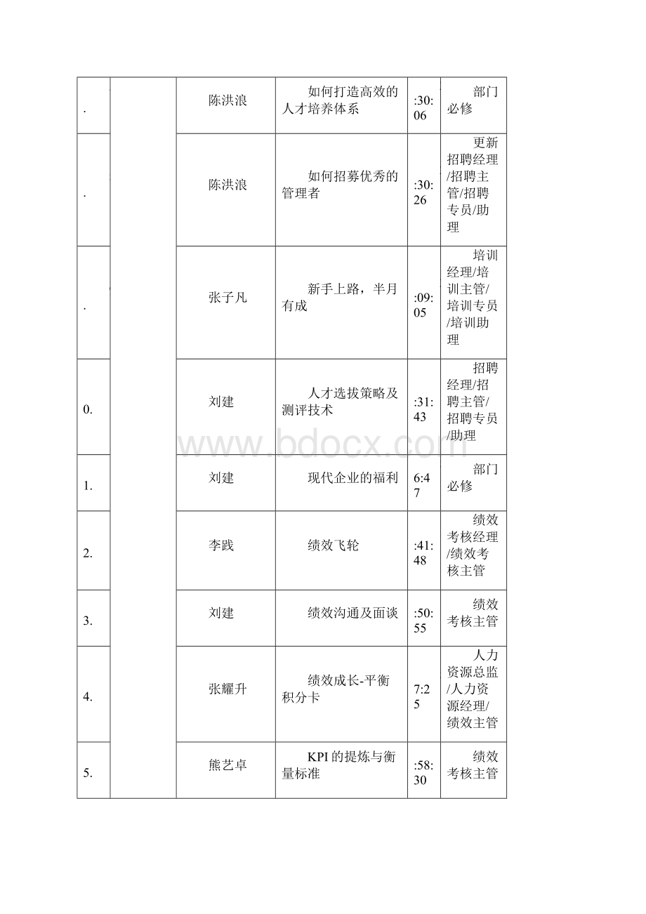 培训课程清单文档格式.docx_第2页