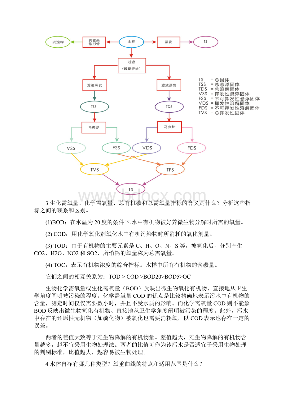 水污染控制工程第三版习题答案Word格式.docx_第2页