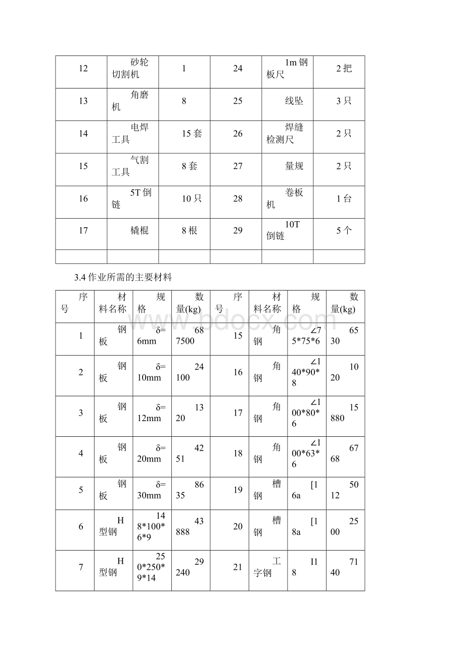 脱硫烟道制作安装要求措施1Word文档格式.docx_第3页