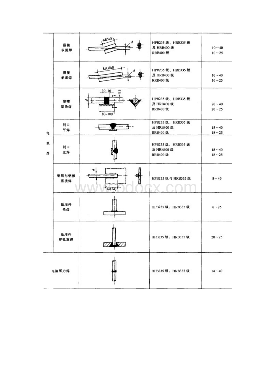 钢筋焊接与安装技术辅导讲义.docx_第2页