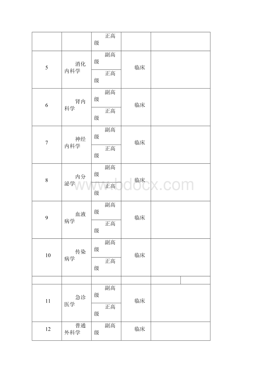 医学高级职称考试《结核病学》历年真题汇编Word格式.docx_第3页