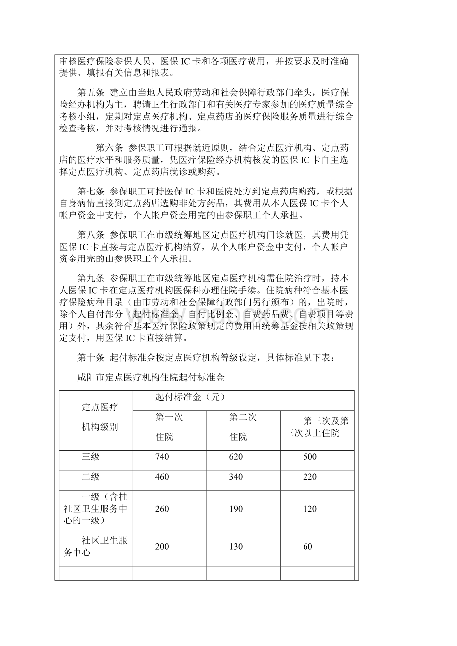 咸阳市届城镇职工基本医疗保险医疗管理办法Word文档下载推荐.docx_第2页