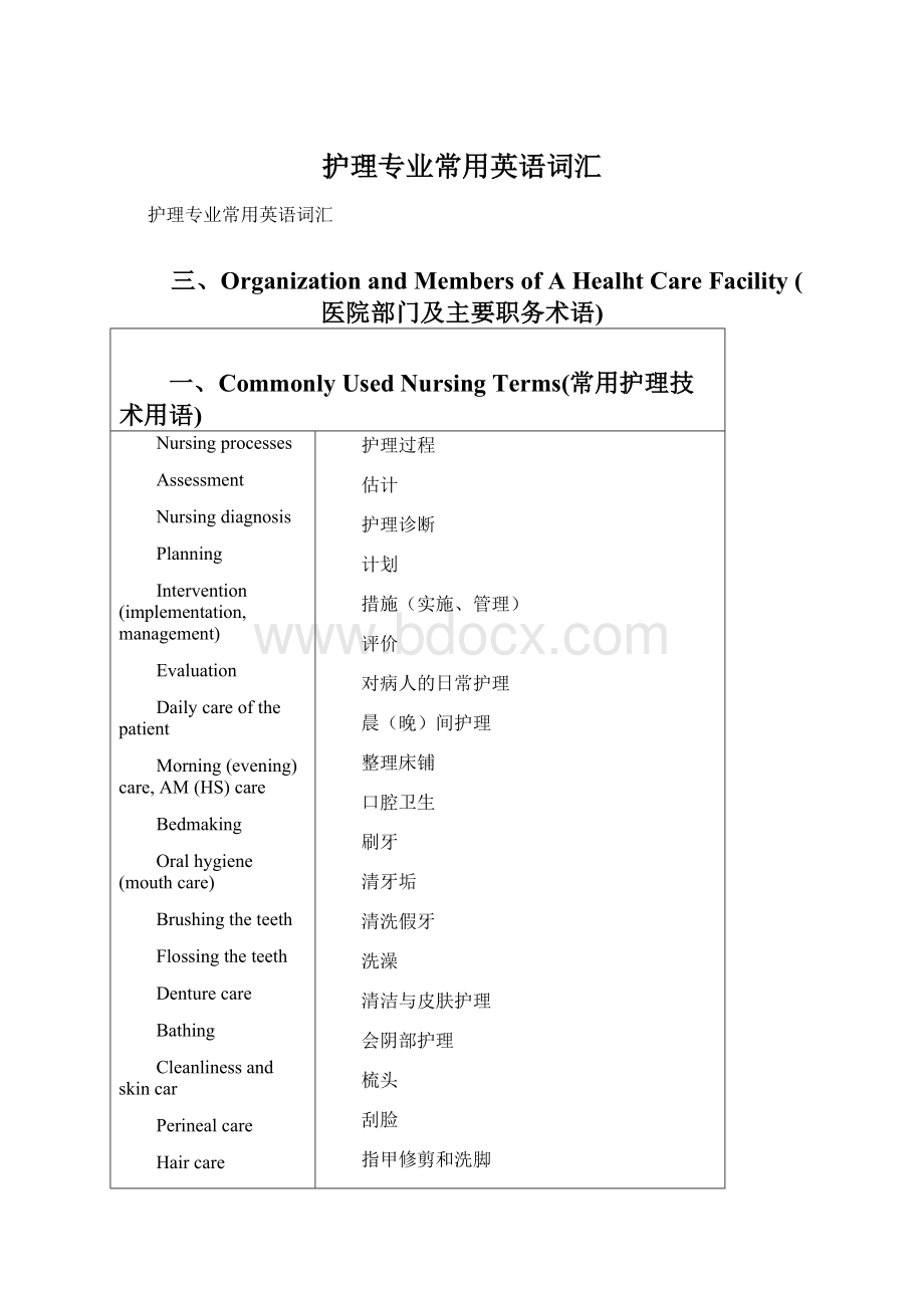 护理专业常用英语词汇Word文档格式.docx