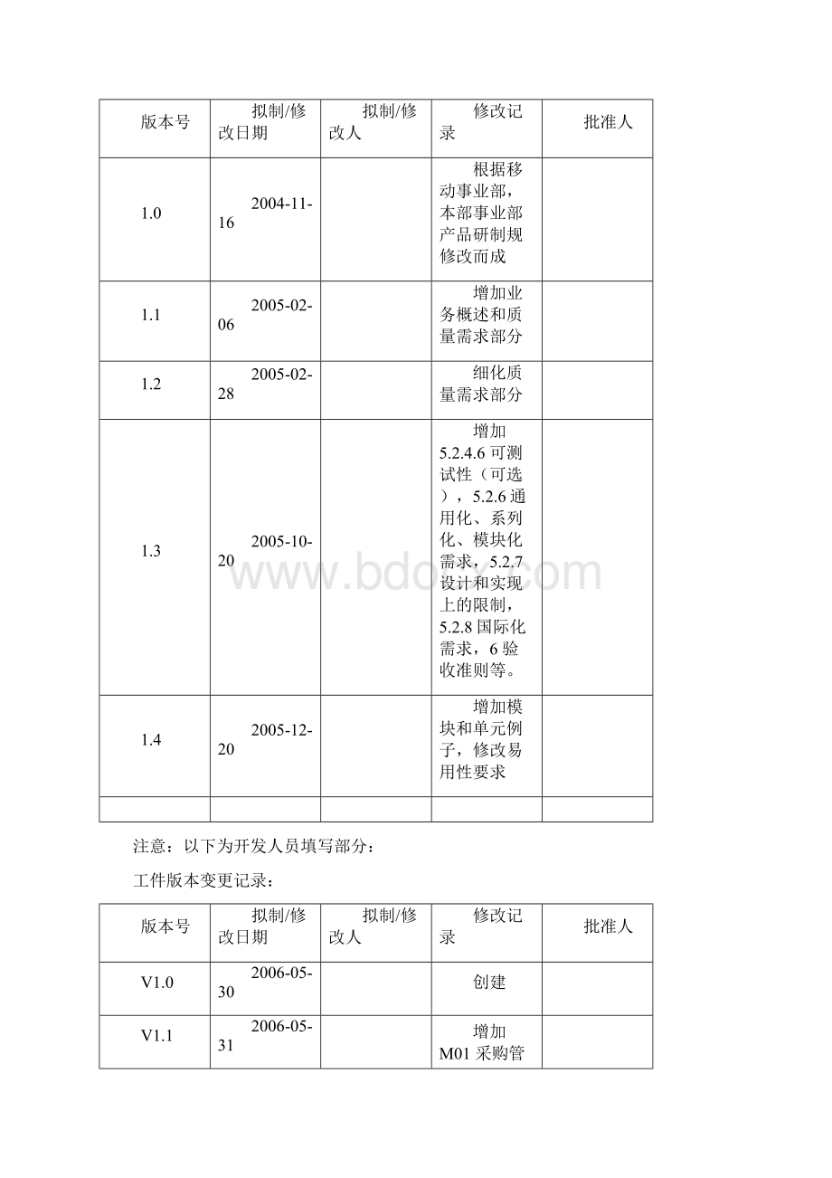 进销存管理系统产品需求说明书V10.docx_第2页