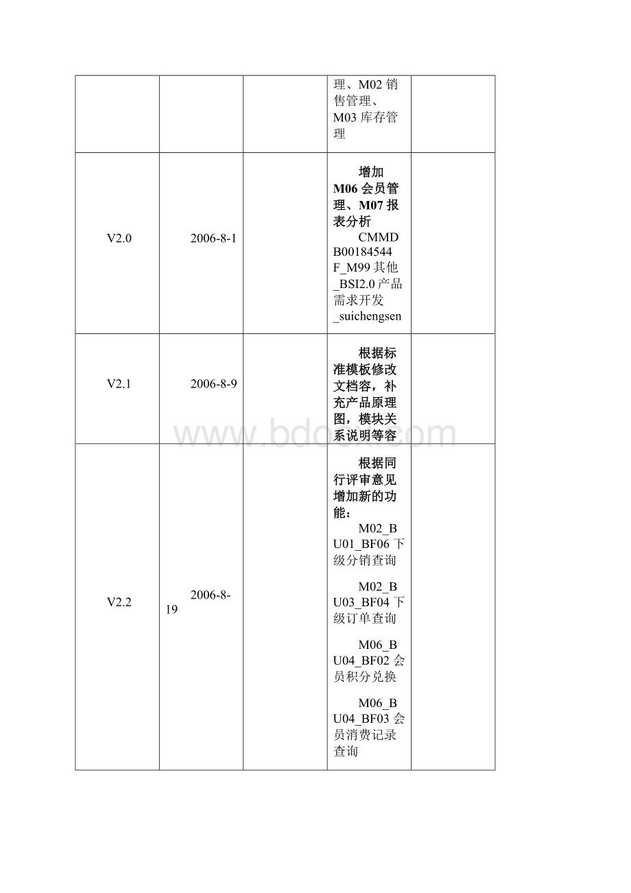 进销存管理系统产品需求说明书V10.docx_第3页