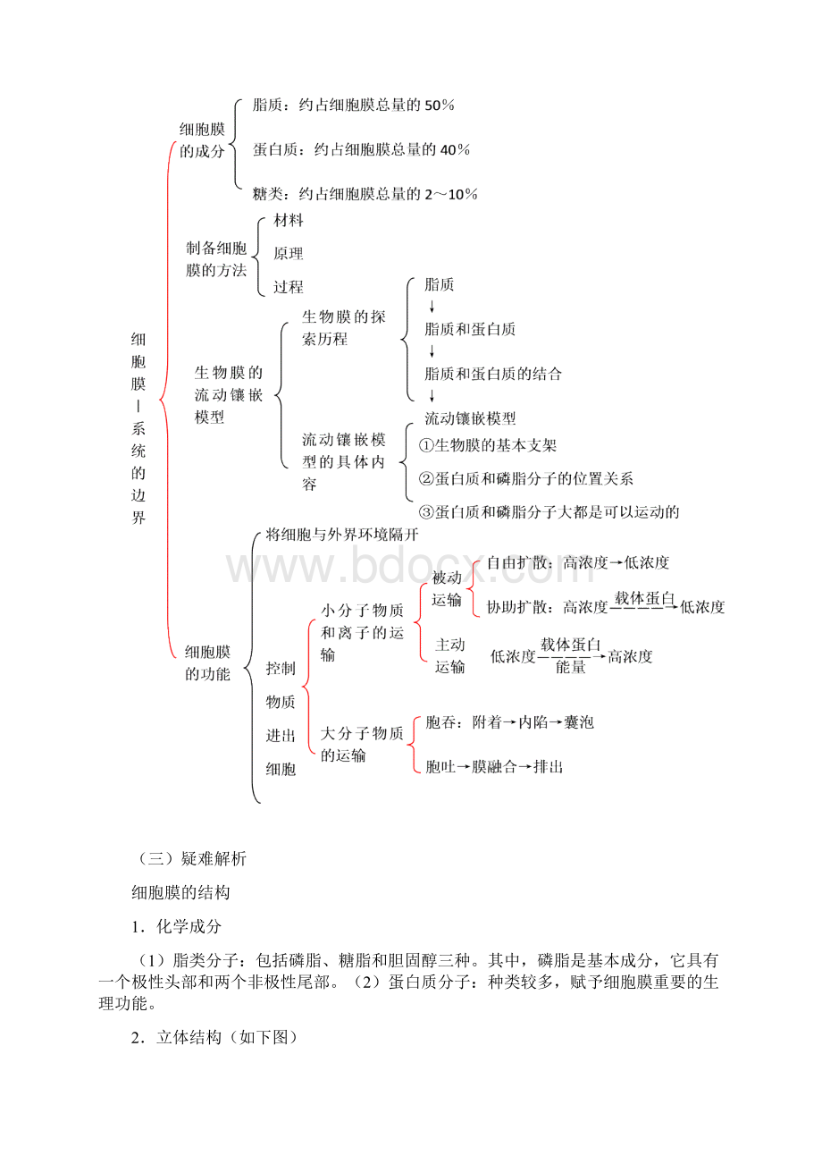 普通高中课程标准实验教科书地理选修5 人教版16186.docx_第3页