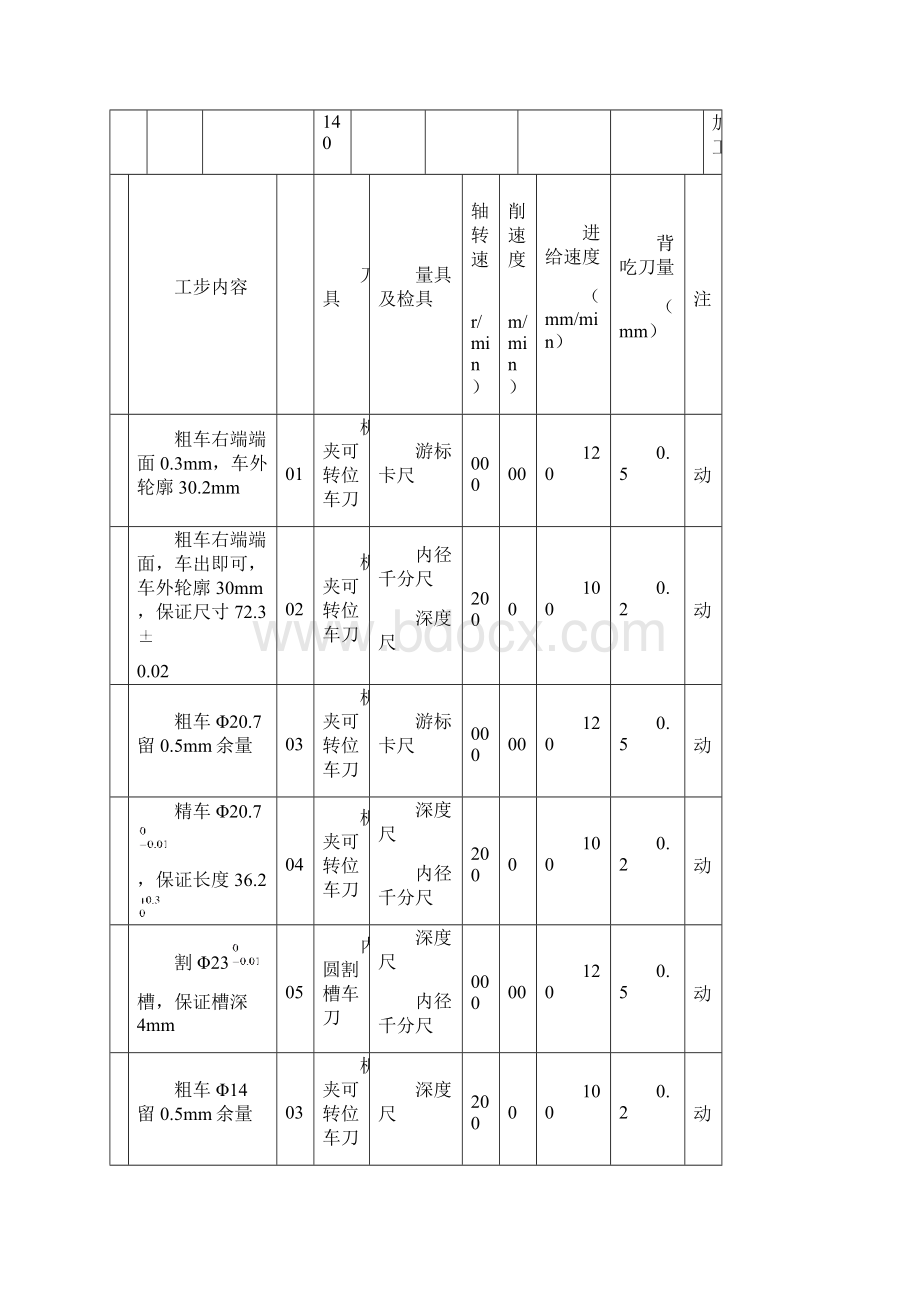 油泵工艺设计与数控加工工艺卡.docx_第3页