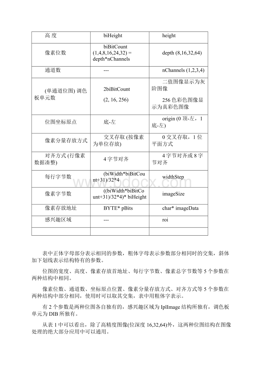 在MFC中使用OpenCV的方法Word文件下载.docx_第2页