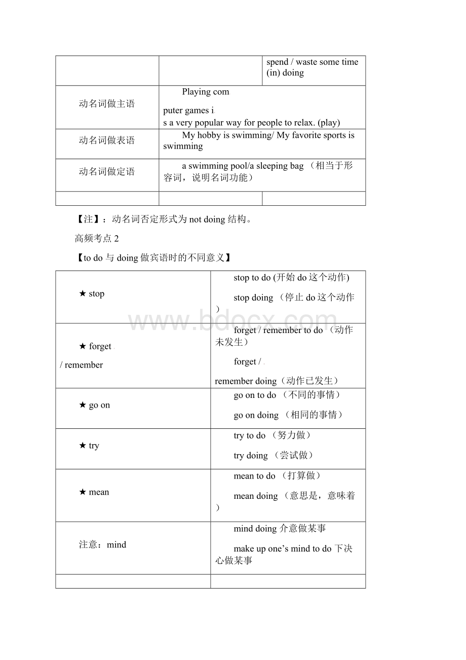 英语核心突破动名词带答案Word下载.docx_第2页