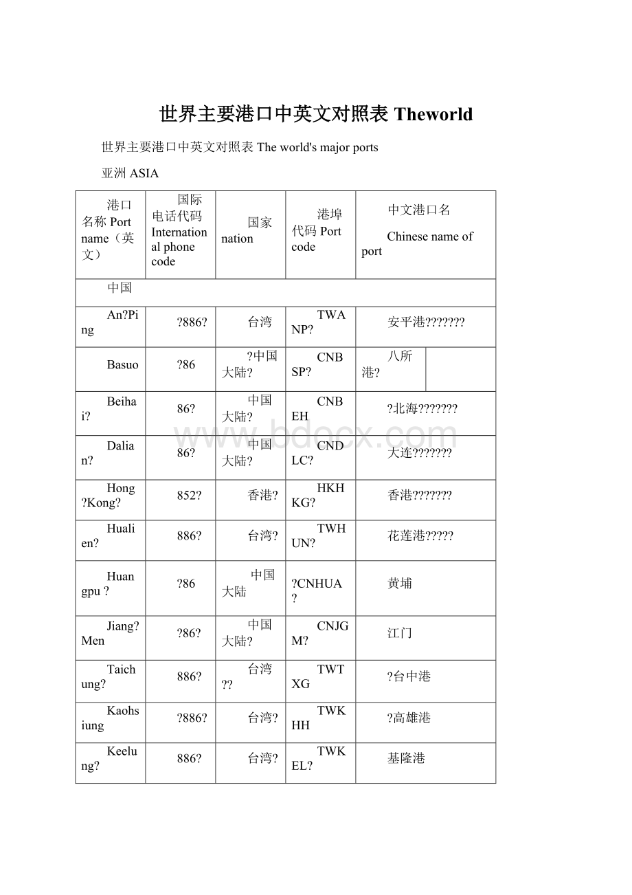 世界主要港口中英文对照表TheworldWord格式文档下载.docx