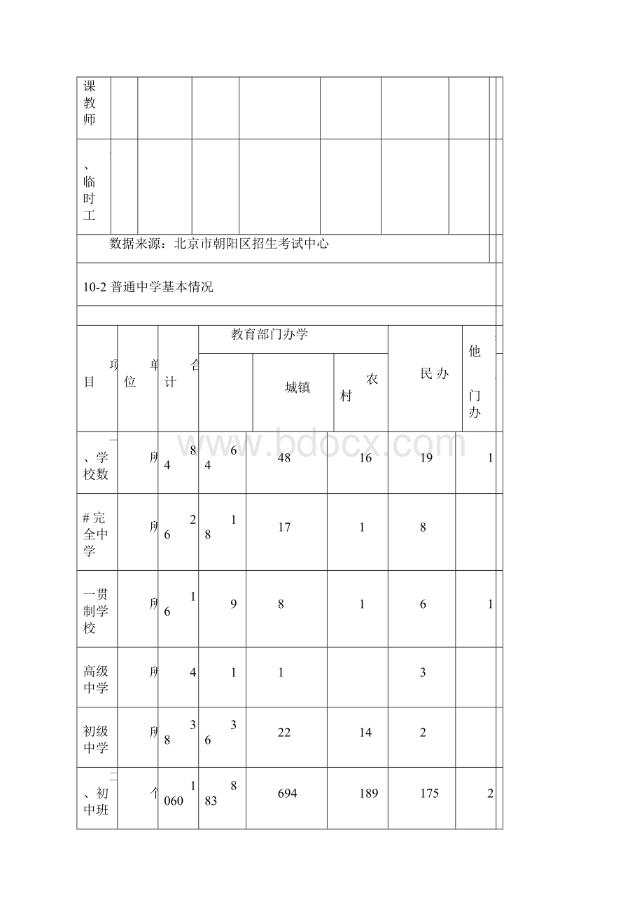 小学基本情况Word文档下载推荐.docx_第3页