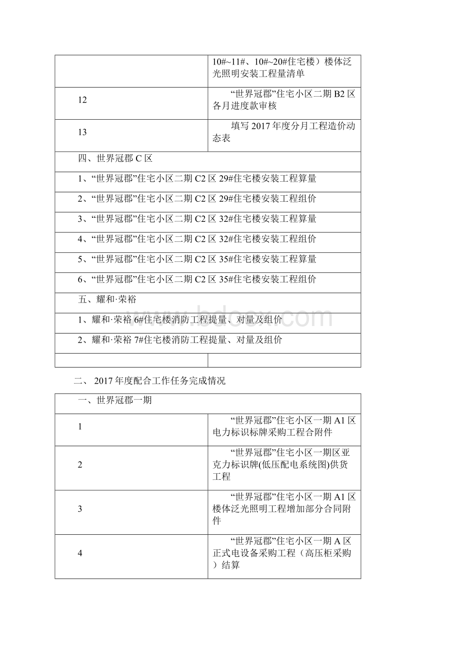 度成本中心员工工作汇总汇总Word文件下载.docx_第3页