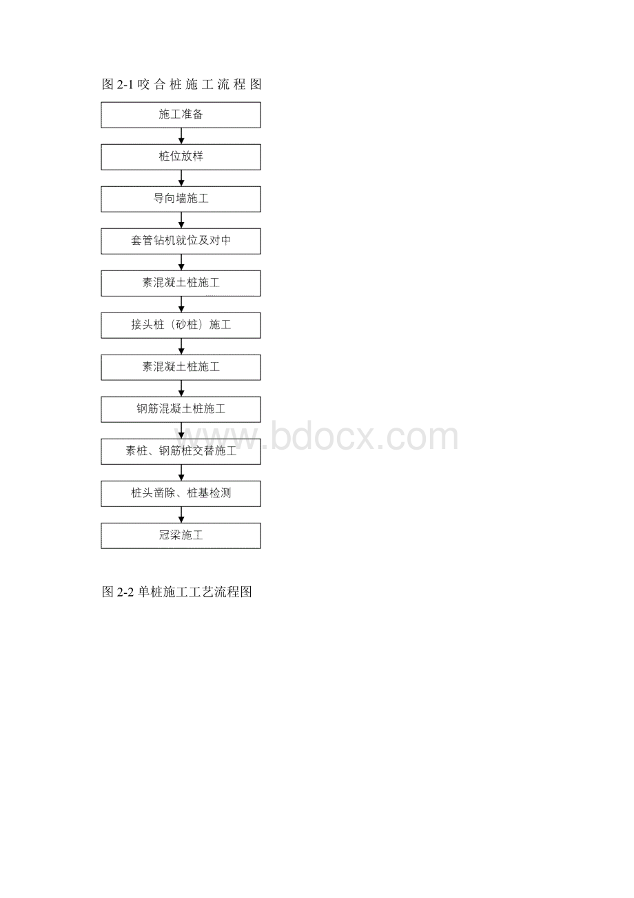 完整版咬合桩施工技术.docx_第2页