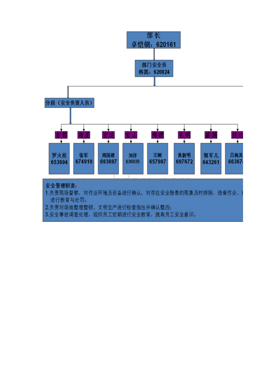 安全文明生产管理制度011.docx_第2页