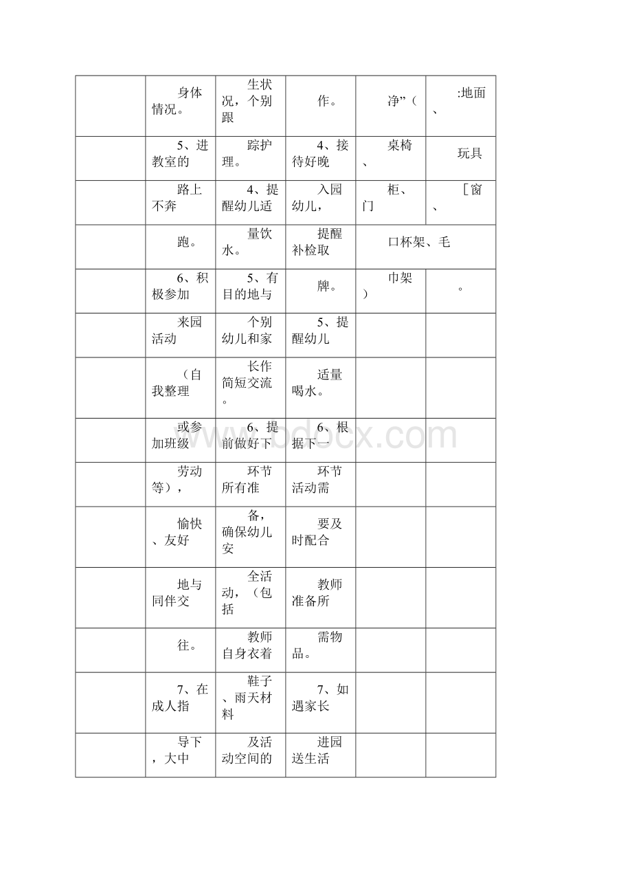 幼儿园保教人员一日活动操作细则0613.docx_第3页