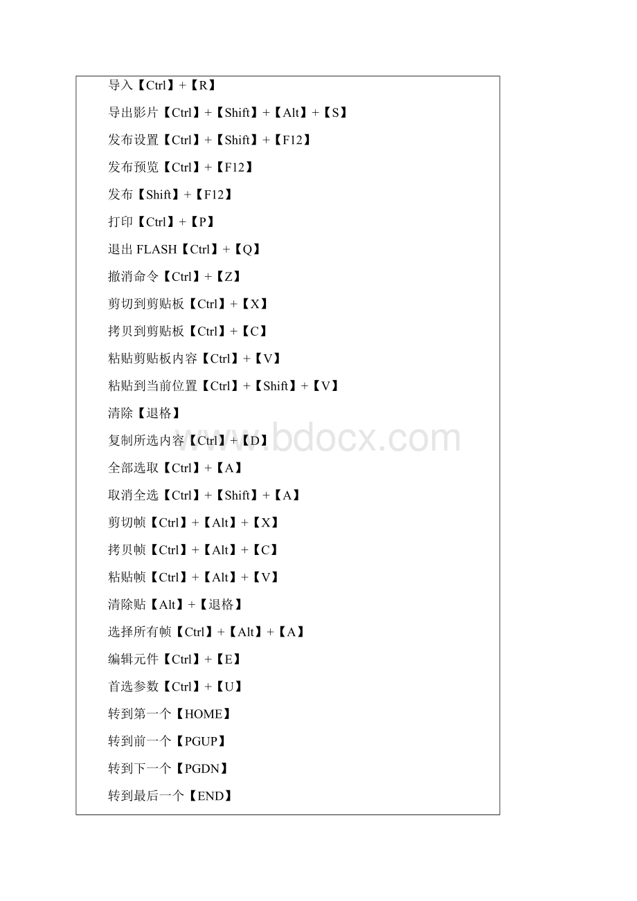 FLASH快捷键大全文档格式.docx_第2页