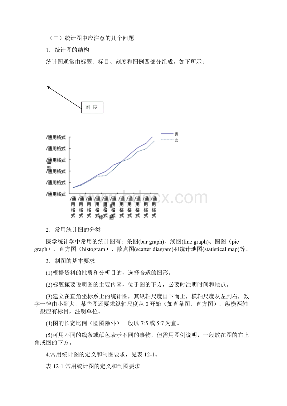 第十二章统计表与统计图.docx_第3页