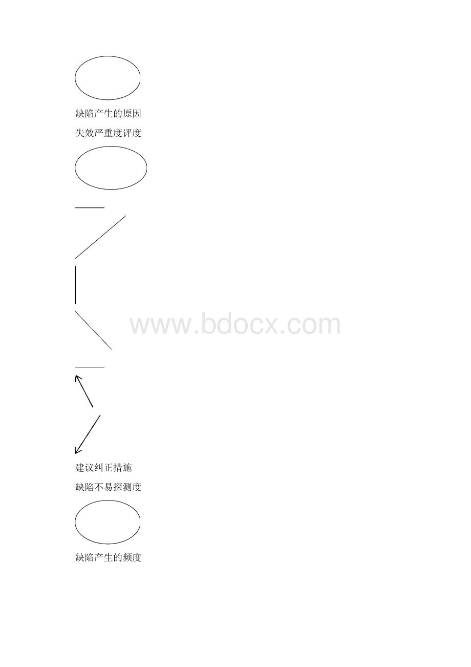 FMEA讲义01.docx_第2页