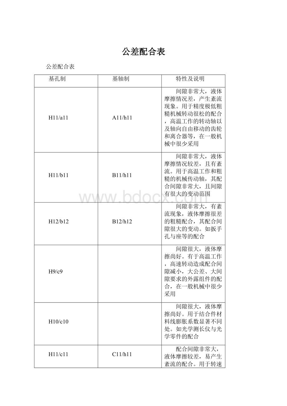 公差配合表Word文档格式.docx