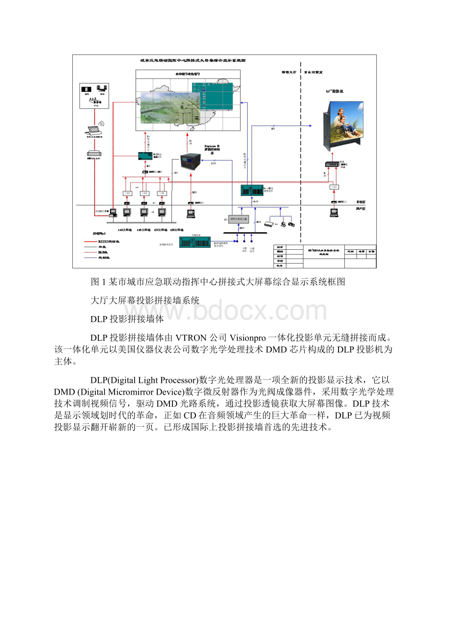 城市应急联动指挥中心拼接式大屏幕综合显示系统的技术方案Word格式.docx_第2页