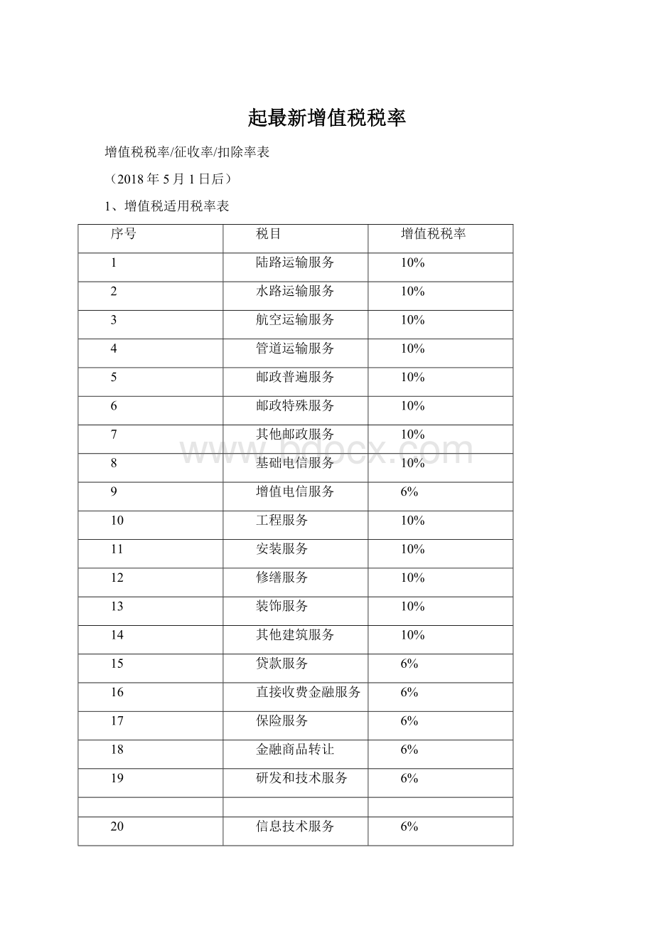 起最新增值税税率Word格式文档下载.docx