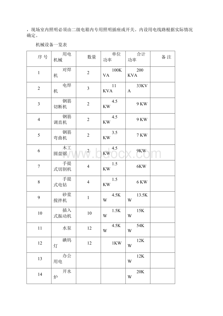 工地临时用电施工组织方案Word文档下载推荐.docx_第2页