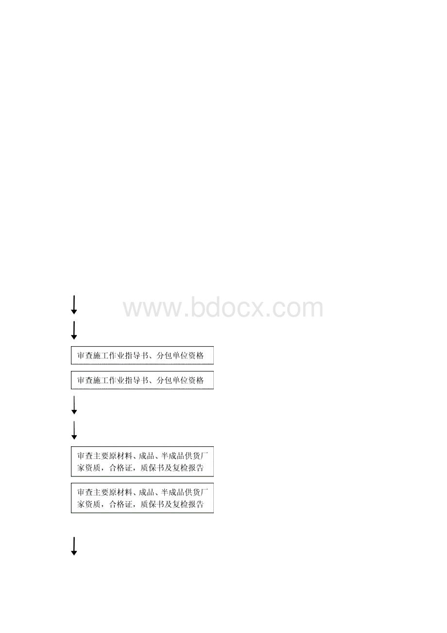 32变电站土建装修监理实施细则样本Word文档格式.docx_第3页