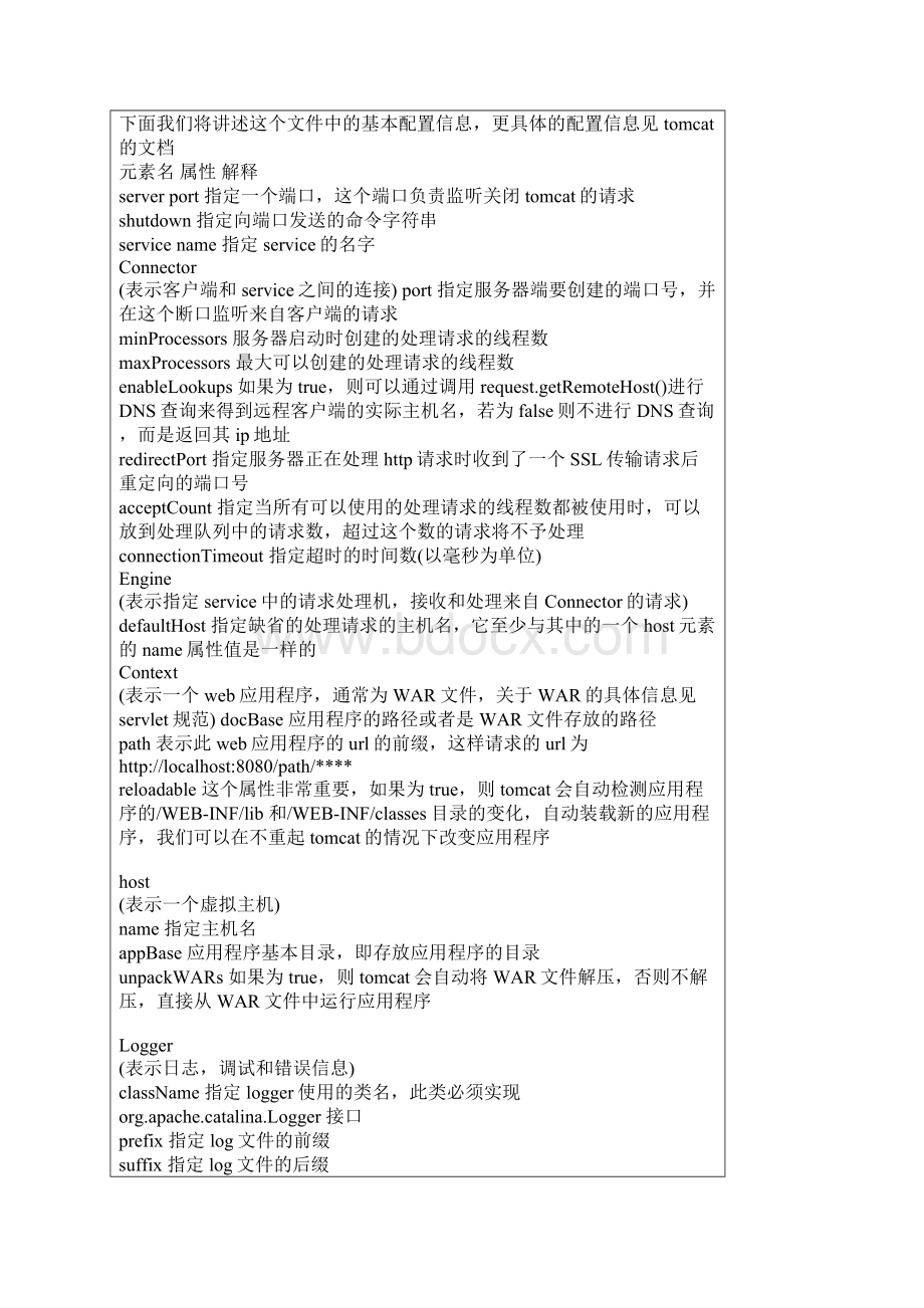 Tomcat基本配置Word文档格式.docx_第2页