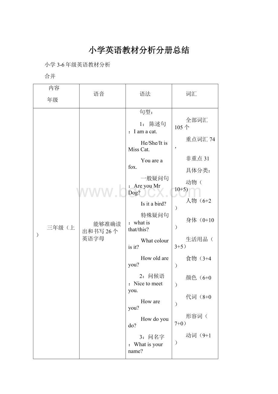 小学英语教材分析分册总结.docx_第1页