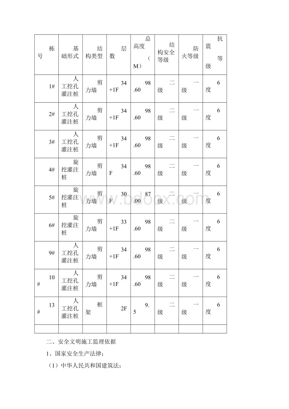 安全文明施工监理规划改.docx_第2页