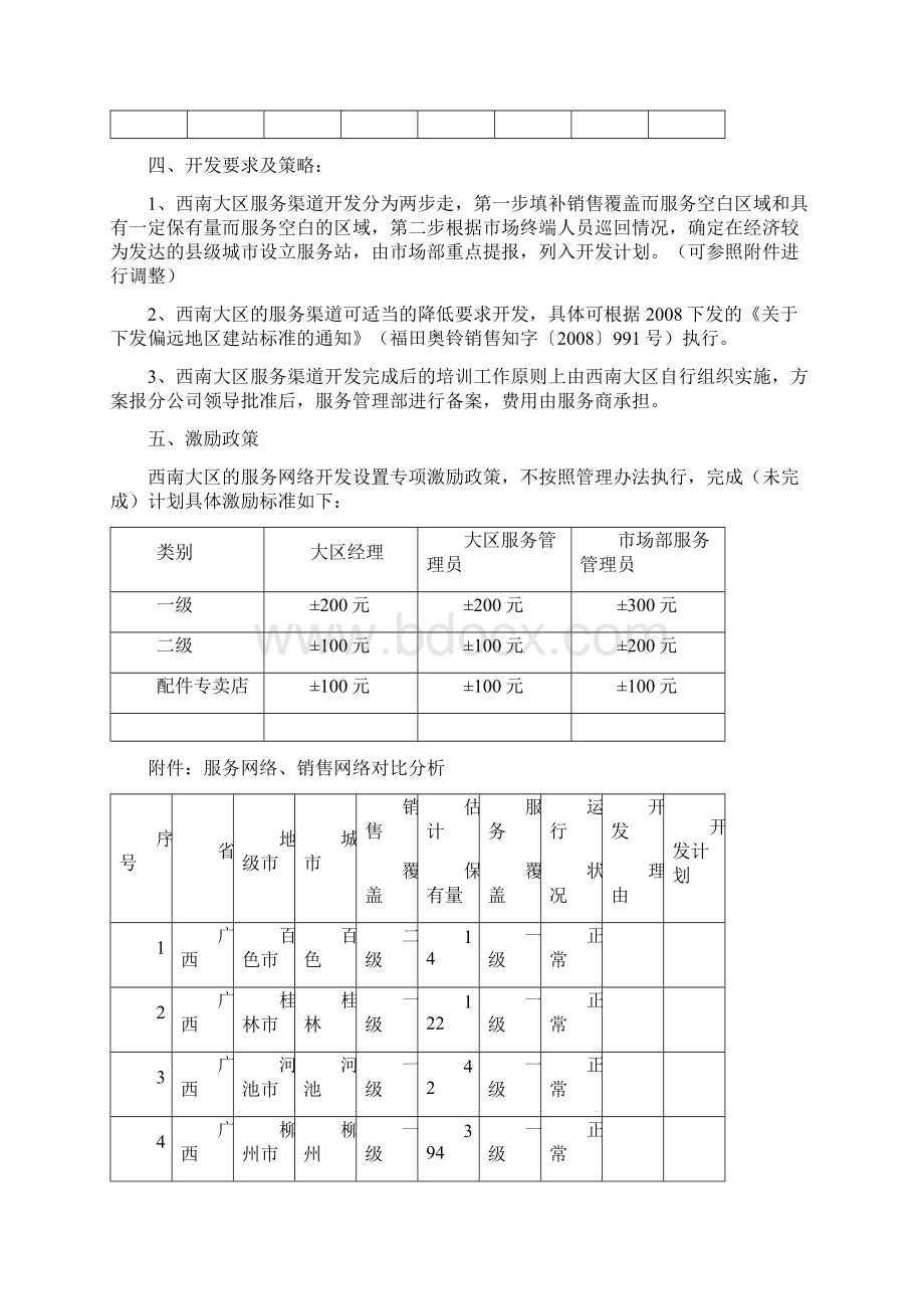 一西南大区服务网络分析Word格式文档下载.docx_第3页