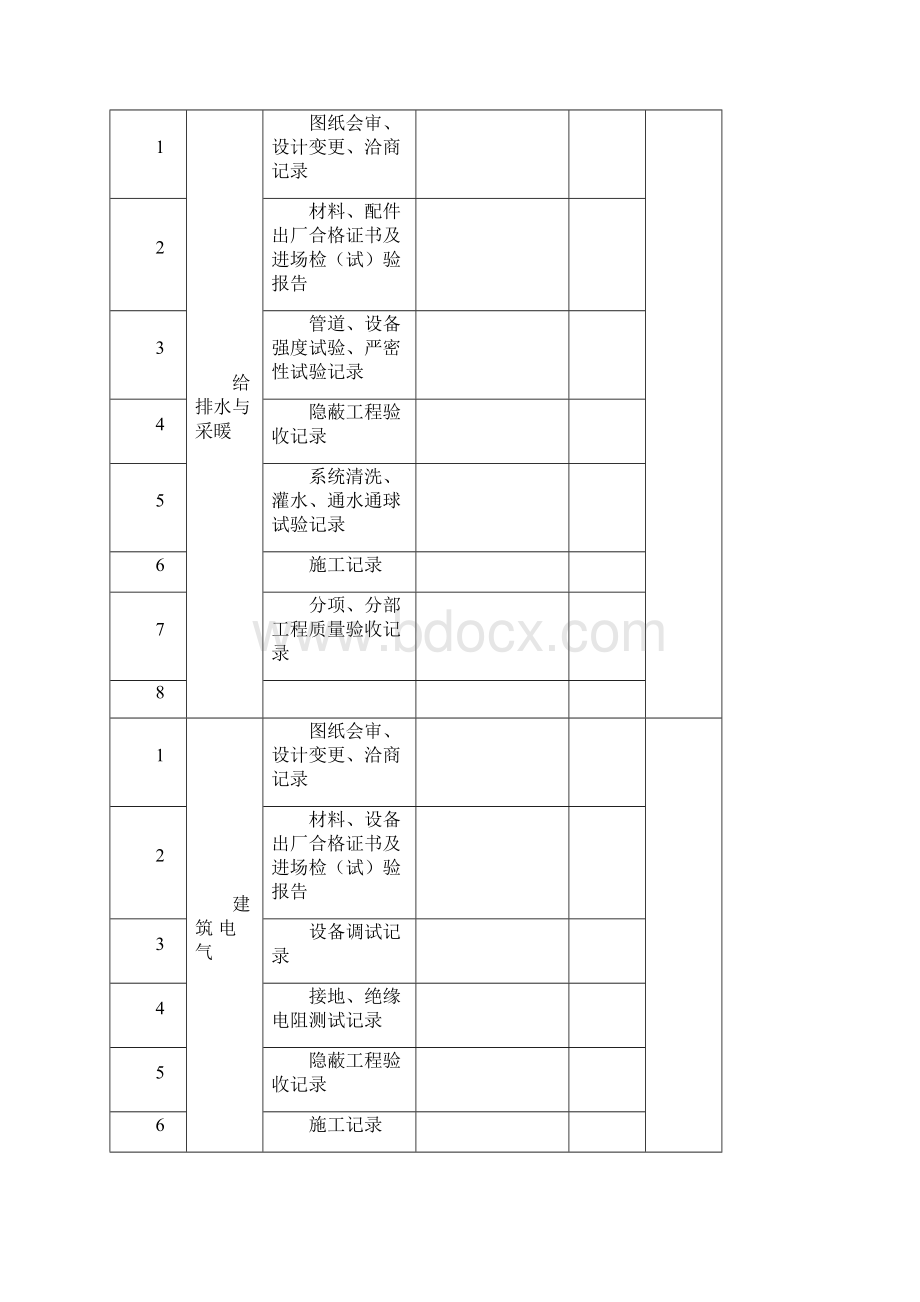 工程竣工报验单及附件.docx_第3页