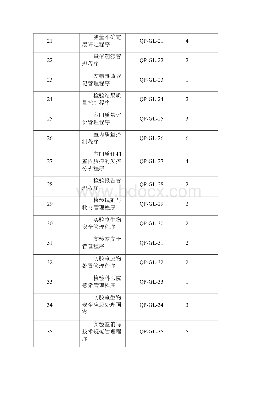 检验科质量管理文件SOP.docx_第3页