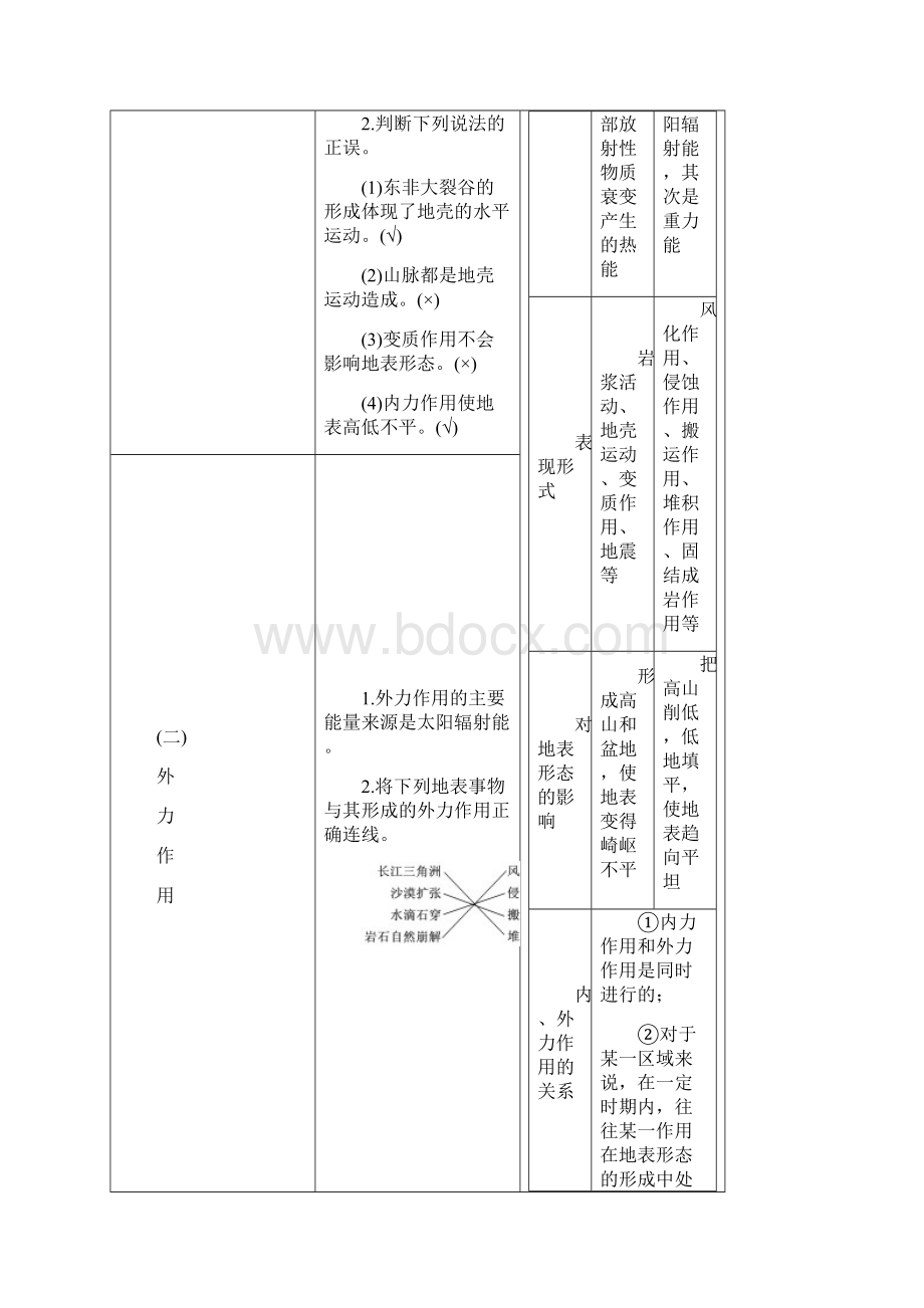 人教版届高考地理教师用书第4章地表形态塑造含答案.docx_第2页