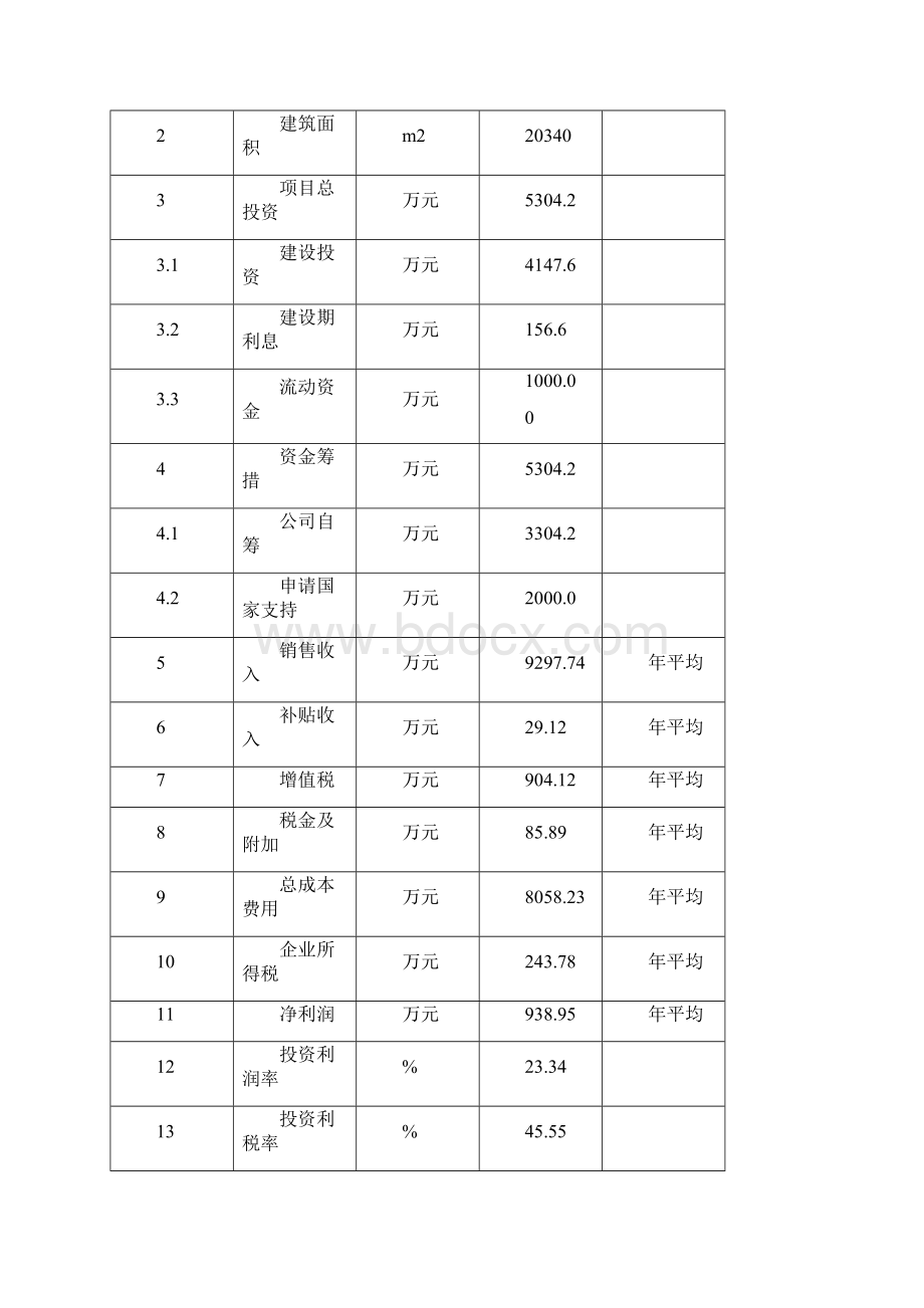 养猪场建设项目可行性方案Word文档格式.docx_第3页