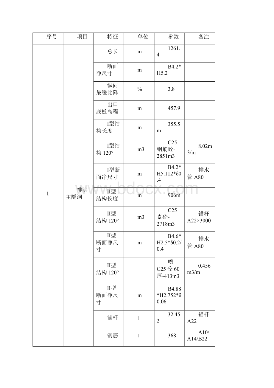 隧洞衬砌方案解析Word文件下载.docx_第2页