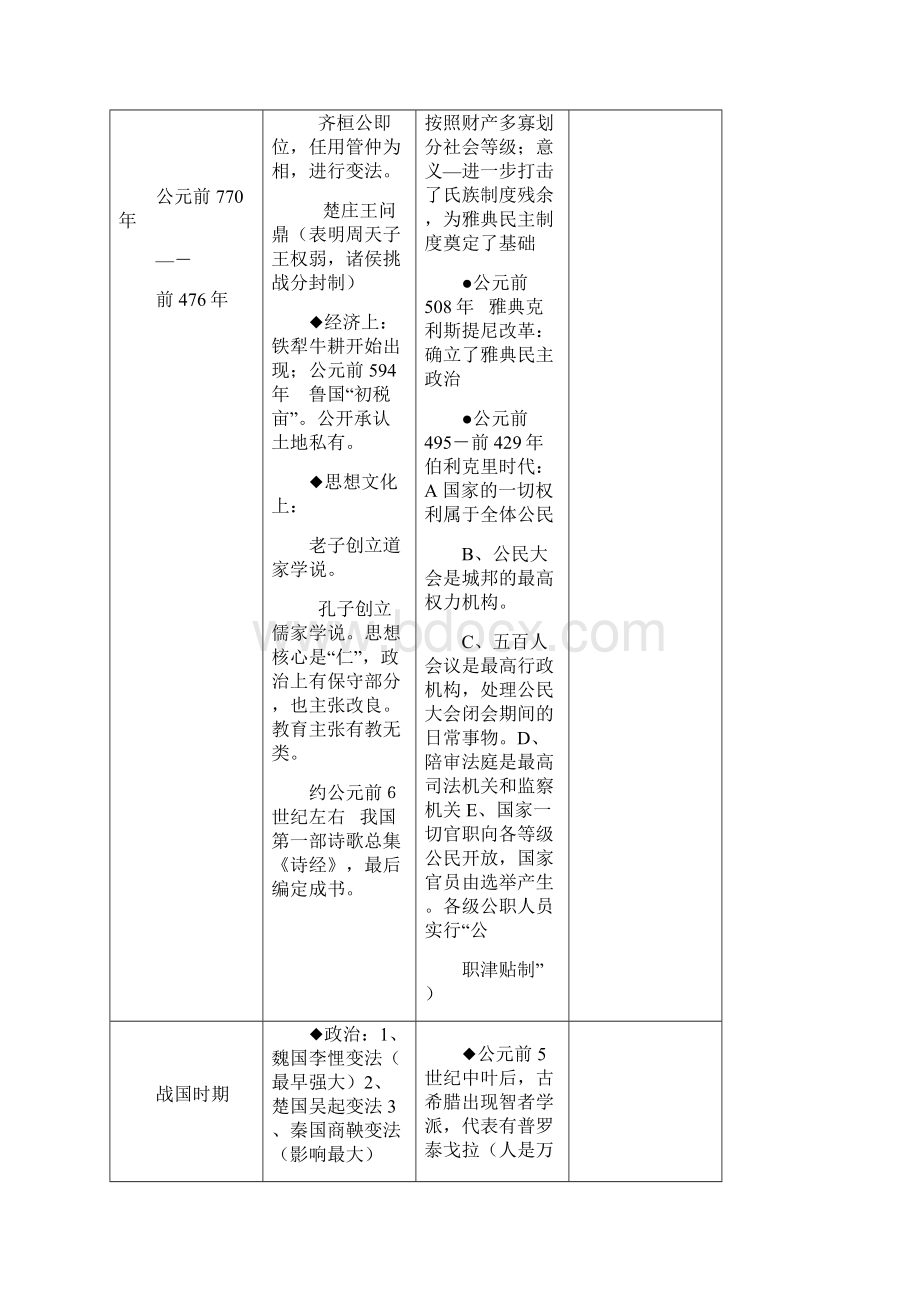 中国与世界对照历史时间轴Word文档格式.docx_第3页