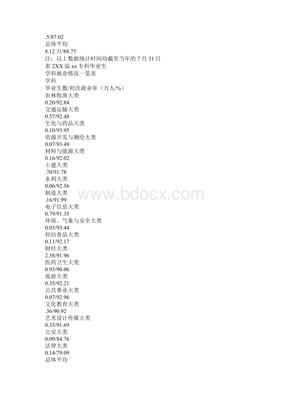 XX届高校毕业生就业质量情况报告Word文档下载推荐.docx_第2页