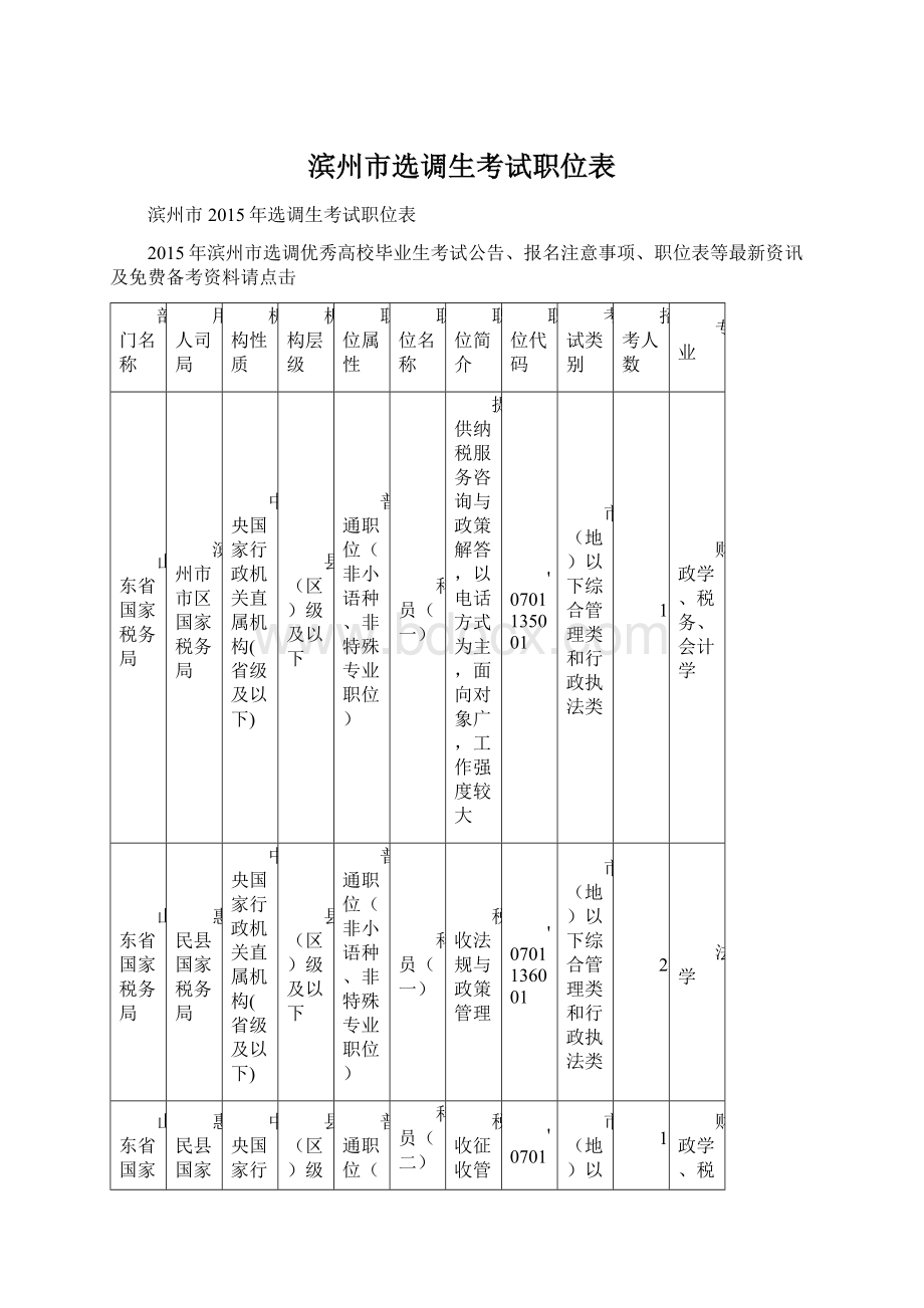滨州市选调生考试职位表.docx_第1页